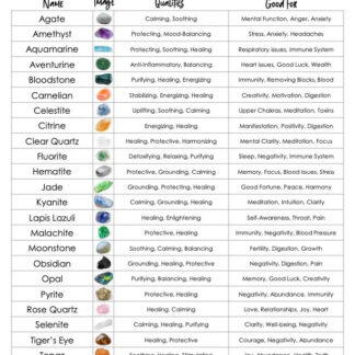 Metaphysical Crystal Reference Chart