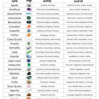 Metaphysical Crystal Reference Chart